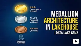 Архитектура Medallion в Lakehouse | Azure Data Lake Gen2 | Fabric и Azure End-to-End