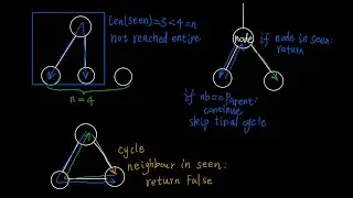 Solve Graph Valid Tree 3 by recursive depth-first search (use a seen set pass a parent parameter