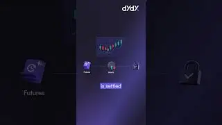 Crypto Derivatives Explained - Contracts & Funding Rates on dYdX