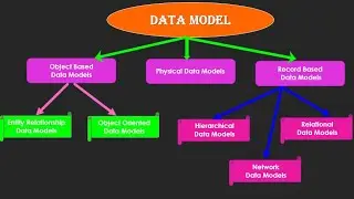 DATA MODEL in DBMS & ITS TYPES | IN TAMIL
