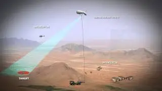Overview: TCOM Land Surveillance Solution
