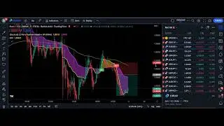 I Tested The Best TradingView Indicator 100 Times on a 5 Minute Chart Crazy Results #000