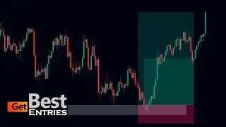 Order Block vs Fair Value Gap || Best Entry Point Revealed