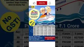 LIC New Jeevan Shanti pension plan #lic #jeevanshanti #insurance # viral #trending  #shorts