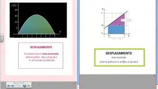 MRUV Teoría
