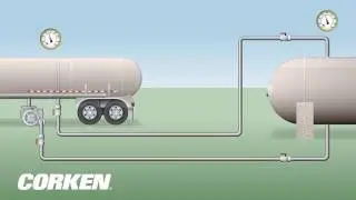 Liquefied Gas Transfer (LPG Transport to Storage Tank)
