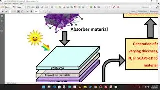 002 Applying ML in SCAPS _ Generating the Dataset