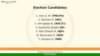 Arakkonam Constituency Tamilnadu loksabha Election Result 1996 Velu A. M. TMC(M)