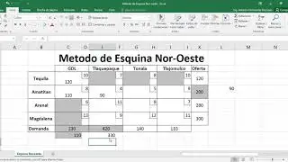 Método de Esquina Nor-Oeste