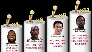 NBA Players With Most Championships