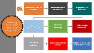 Pathway Impacts of MRI - delivering the benefits