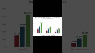Pte Describe Image-Bar Graph! #englishwars #ptespeaking #pte #pearson #sample #ptepractice #ambala