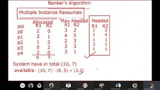Deadlock Avoidance (Banker's Algorithm)
