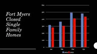 RE/MAX Realty Team Market Snapshot May 2022