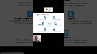 Объяснение основных компонентов LangChain!