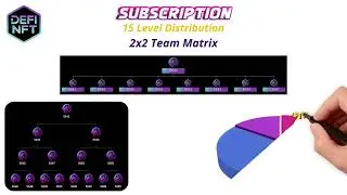 DEFI NFT Business Plan &ndash; Earn Smart Income with Blockchain | Full Opportunity Explained