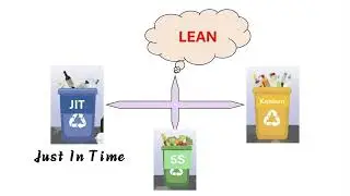 Just in Time(JIT), 5S, Kanban in Tamil explained