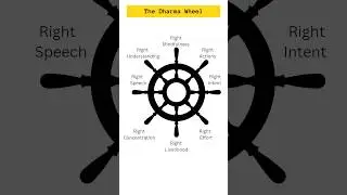 The Dharma Wheel represents one of the oldest Buddhist teachings for removing suffering #buddhism
