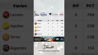 Tabla de posiciones Lidom .