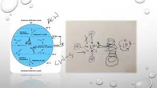 Explained: Cyclone Tauktae & Yaas I Types of cyclones I Current Affairs I Geography I UPSC-IAS