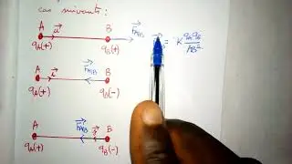 Comment donner l'expression vectorielle d'une force électrique ?