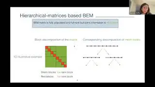 An overview of the capabilities of fast Boundary Element Methods for wave propagation ... - Chaillat