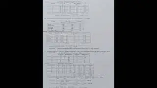 B.Com 4th sem Business Statistics- Index Numbers#KUD#B.com#Commerce#