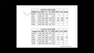 #bhu ,#bhu official cutoff,#bhu_cutoffs ,#bhu ba cutoff