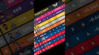 IPL POINTS TABLE AFTER MATCH 26 LSG v DC #ipl #ipl2024 #iplpointstable2024
