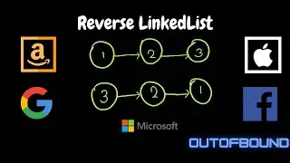 Reverse Linked List - Iterative - Leetcode 206 - Java