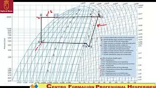 CLASE FRIGORIFICA 3º  CICLOS TERMODINAMICOS
