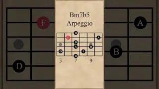 B Half-Diminished 7 Arpeggio (Bm7b5)