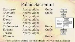 Palais Sacrenuit | Aper&ccedil;us Alpha/Beta et strat&eacute;gies | Page d'accueil
