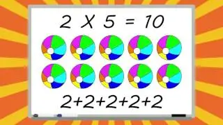 What is Multiplication?