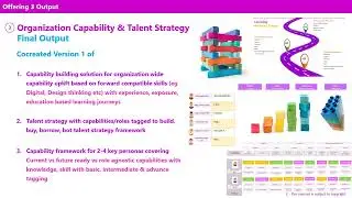 3    Organization Capability & Talent Strategy   Made with Clipchamp 1