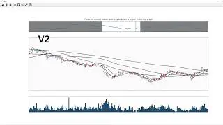 Candlestick chart using matplotlib. Comparison of versions with improved slider and scrolling speed.
