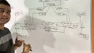 Settlement cycle in stock market