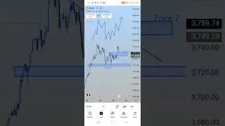 XAUUSD Gold Outlook Today #scalpingtradingstrategybanknifty #forextrading #forex