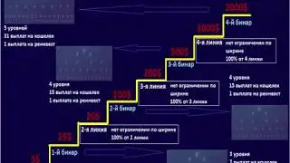 Вебинар BitcoinStep+RichStep. 11.06.17. Лисовский А.Н.