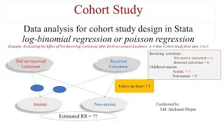 Online Workshop: Cohort Study; Sample size with analysis (Clean video will be uploaded later)