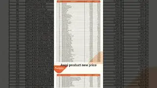 #awpl product new #price MRP #GST के बाद MRP #PRODUCT_PRICE #ASCLEPIUS #WELLNESS PVT LTD #INFO.AWPL