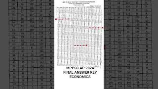 MPPSC AP 2024 Final Answer Key Economics #mppsc #assistantprofessor