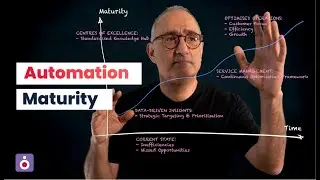 Automation Maturity: Build a Strategic Roadmap for Scalable Success | Fusion GBS