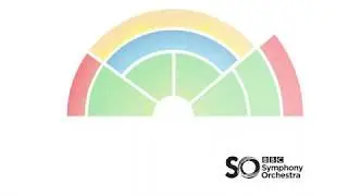 Fanfare For The Common Man - BBCSO Discover #OneOrchestra