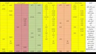 ورقة عمل / محاسبة متوسطة/ مرحلة ثانية/كورس اول.
