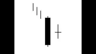 BULLISH HARAMI CROSS!! JAPANESE CANDLESTICK CHARTING PATTERN!!