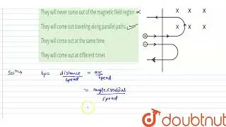 An electron and a proton are moving on straight parallel paths with same velocity. They enter a ...