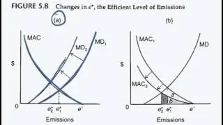 Figure 5.8