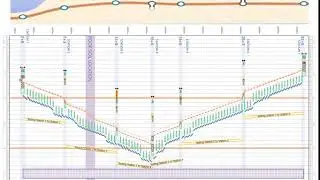 Turbo-Chart Time Location - Duration Uncertainty Schedule Risks