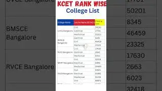 MARKS VS RANK KCET 2024|HOW TO FIND YOUR KCET RANK | KCET 2023 Colleges for 10,000 to 85,000 Rank